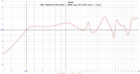 B&C 12MH32_8O  (Peak 49Hz, -1,08dB linear, f3 41,87Hz, Xmax +-5mm)