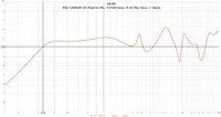 B&C 12NDL88_8O  (Peak 52,1Hz, -0,31dB linear, f3 42,7Hz, Xmax +-8mm)