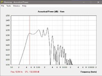 B&C 15SW100-8 FG Xmax +-12.5mm 1150Watt 2.0 x Pi (halbraum)