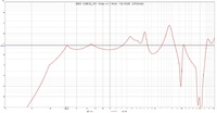 BMS 12N620_8O  Xmax +-7,5mm  124,43dB  (253Watt)