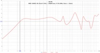 BMS 12N803_8O  (Peak 51,9Hz, -1,08dB linear, f3 43,38Hz, Xmax +-6mm)