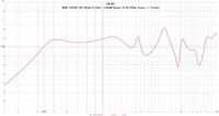 BMS 12S305_8O  (Peak 51,5Hz, -1,85dB linear, f3 43,55Hz, Xmax +-11mm)