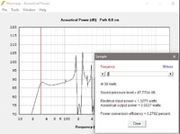 Bretterhaufen Sub XL SPL bei Fb 30Hz