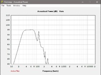 Cowan 30Hz Don Snyder 27cm breit + Beyma SM110 N = Lowpass 85Hz 24db-oktave