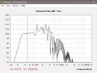 Cowan 30Hz Don Snyder 27cm breit + Beyma SM110 N = Simu 1.0 x pi