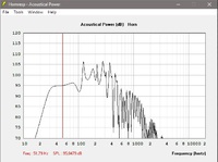 Cowan 30Hz Don Snyder 27cm breit + Beyma SM110 N = Simu 2.0 x pi