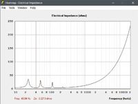 elektrische Impedanz  Fb 40,04Hz