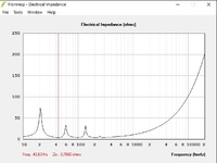 elektrische Impedanz (Fb 43,63Hz)
