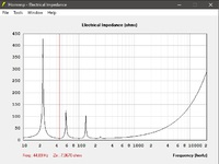 elektrische Impedanz (Fb 44,89Hz)