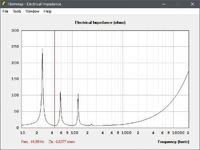 elektrische Impedanz Fb 44,89Hz