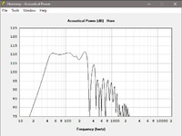 FG  0,5 x Pi (Ecke)