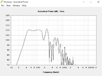 FG 0.5 x pi