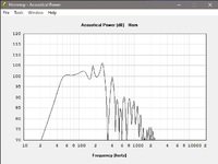 FG  2.0 x Pi