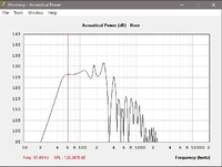 FG Xmax +-6.5mm 380Watt 2.0 x Pi