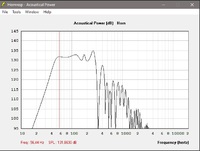 FG Xmax +-6.5mm 400Watt 1.0 x Pi (Wand-boden)