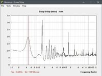 Group Delay 19,8msec