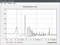 Group Delay 23,57msec