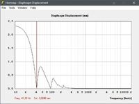 Hubminimum Fb 41,2Hz