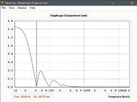 Hubminimum Fb 42,4Hz