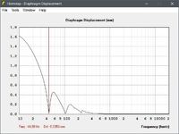 Hubminimum Fb 44,89Hz