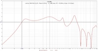 LaVoce SAN184.50_8O  (Peak 44,32Hz,  -2,17dB linear, F3 = 38,93Hz, Xmax +-15,5mm)