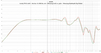 Lonely.TH12_mkII + the box 12-280-8w, rot = Messung [roh]  vs. grn = Messung [bedmpft 25g Watte]