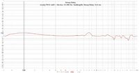 Lonely.TH12_mkII + the box 12-280-8w_[bedmpft], Group Delay 14,4 ms