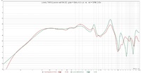 Lonely.TH15 [Lavoce waf154.02]  grn = Simu 4.0 x pi  vs.  rot = GPM 2,83v