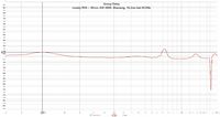 Lonely.TH8 + Mivoc AW 2000, Messung, Group Delay = 16,2ms bei 38,5Hz