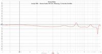 Lonely.TH8 + Omnes Audio SW 8.01, Messung, Group Delay = 13,1ms bei 38,38Hz