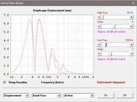 Lowcut 36Hz