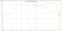 lowpass 120hz 24dB-okt linkwitz rilley