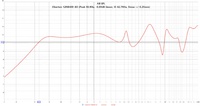 Oberton 12NB400_8O  (Peak 50,9Hz, -0,69dB linear, f3 42,79Hz, Xmax +-5,25mm)