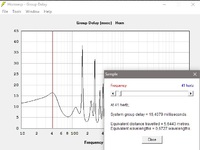 POC#3 30cm breit  + Beyma SM110 N = Group Delay