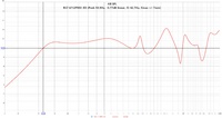 RCF LF12P903_8O  (Peak 50,9Hz, -0,77dB linear, f3 42,7Hz, Xmax +-7mm)