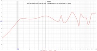 RCF MB12N351_8O  (Peak 48,1Hz, -1,23dB linear, f3 41,38Hz, Xmax +-6mm)