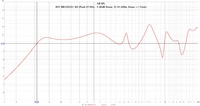 RCF MB12X351_8O  (Peak 47,9Hz, -1,46dB linear, f3 41,38Hz, Xmax +-7mm)