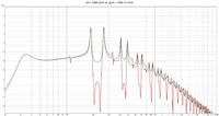 rot = Path 0cm  vs. grn = Path 41,4cm