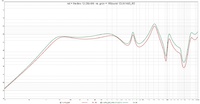 rot = the box 12-280-8W  vs. grn = 18Sound 12LW1400_8O