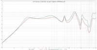 rot = the box 12-280-8W  vs. grn = Beyma 12P80NdV2_8O