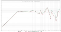 rot = the box 12-280-8W  vs. grn = BMS 12N620_8O