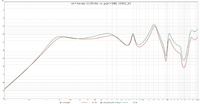 rot = the box 12-280-8W  vs. grn = BMS 12N802_8O