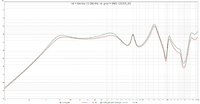 rot = the box 12-280-8W  vs. grn = BMS 12S305_8O