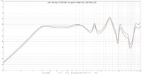 rot = the box 12-280-8W  vs. grn = Faital Pro 12HP1010_8O