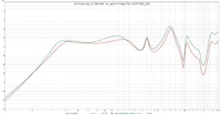 rot = the box 12-280-8W  vs. grn = Faital Pro 12HP1020_8O