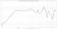 rot = the box 12-280-8W  vs. grn = Faital Pro 12XL1200_8O