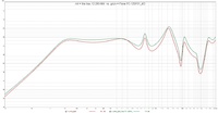 rot = the box 12-280-8W  vs. grn = Fane FC-123F01_8O