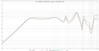 rot = the box 12-280-8W  vs. grn = PD 123C01_8O