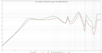 rot = the box 12-280-8W  vs. grn = RCF MB12N405_8O