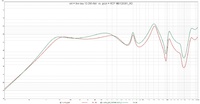 rot = the box 12-280-8W  vs. grn = RCF MB12X351_8O